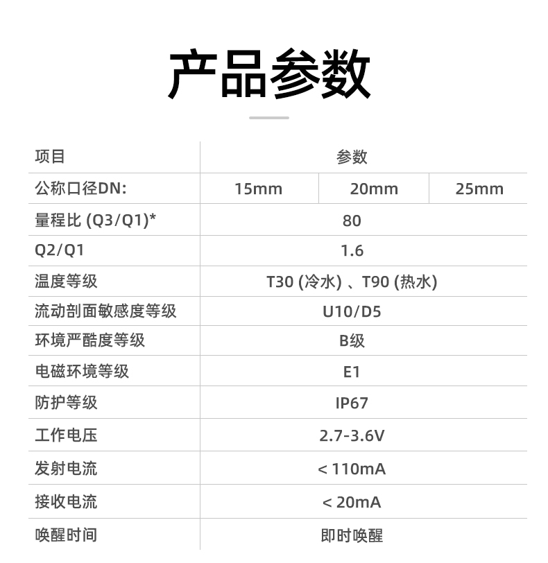 藍(lán)牙水表-詳情頁(yè)改_13