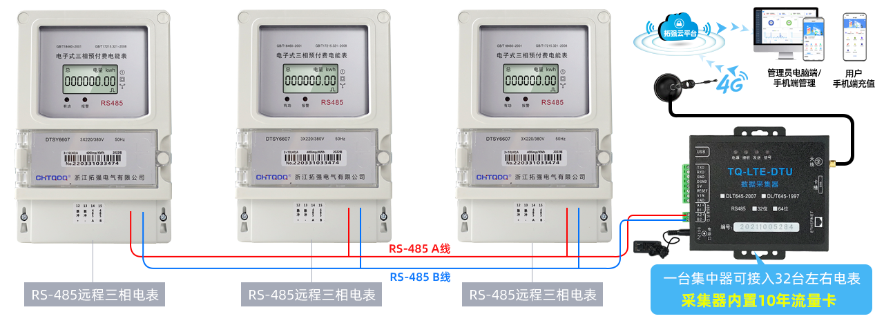 485三相
