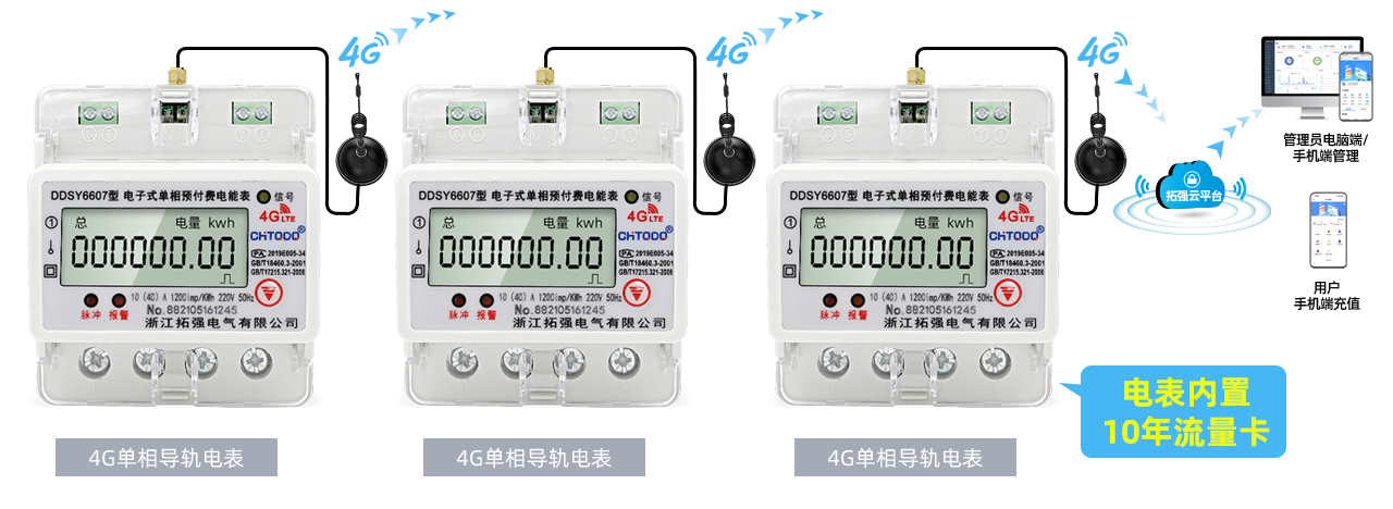 4G單相導(dǎo)軌