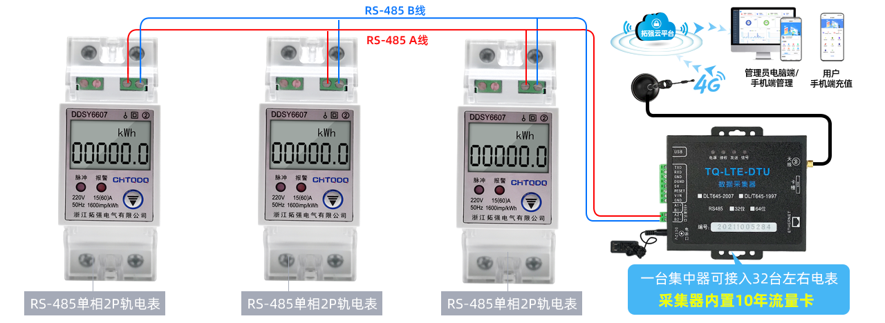 485單相電表2P