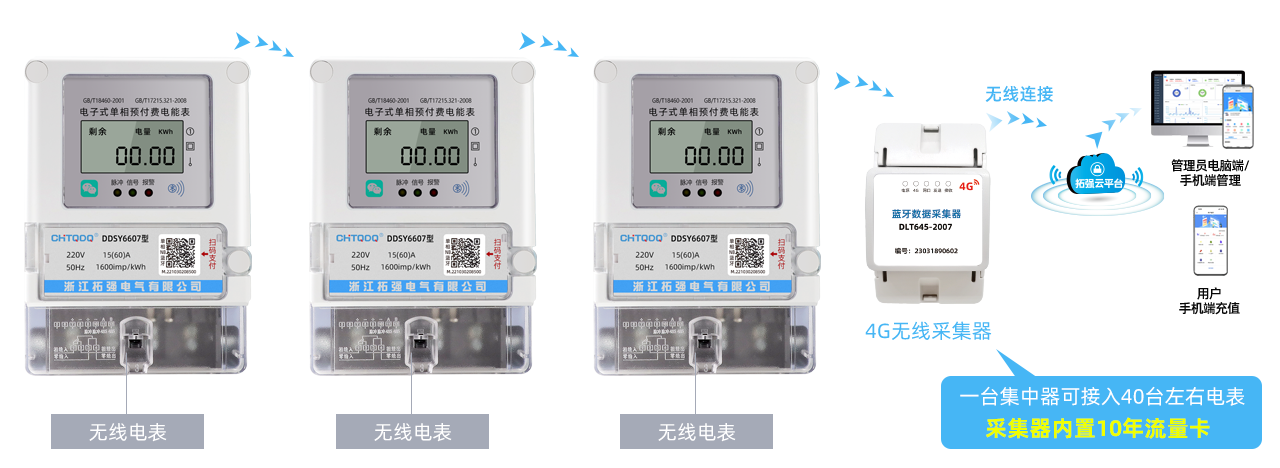 無線智能電表