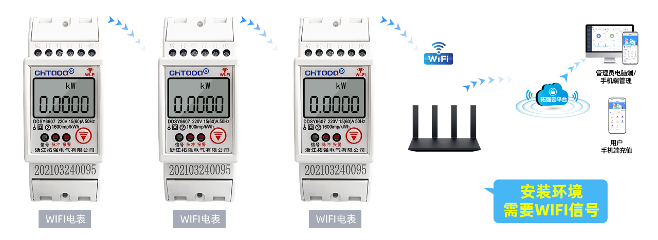 WIFI電表
