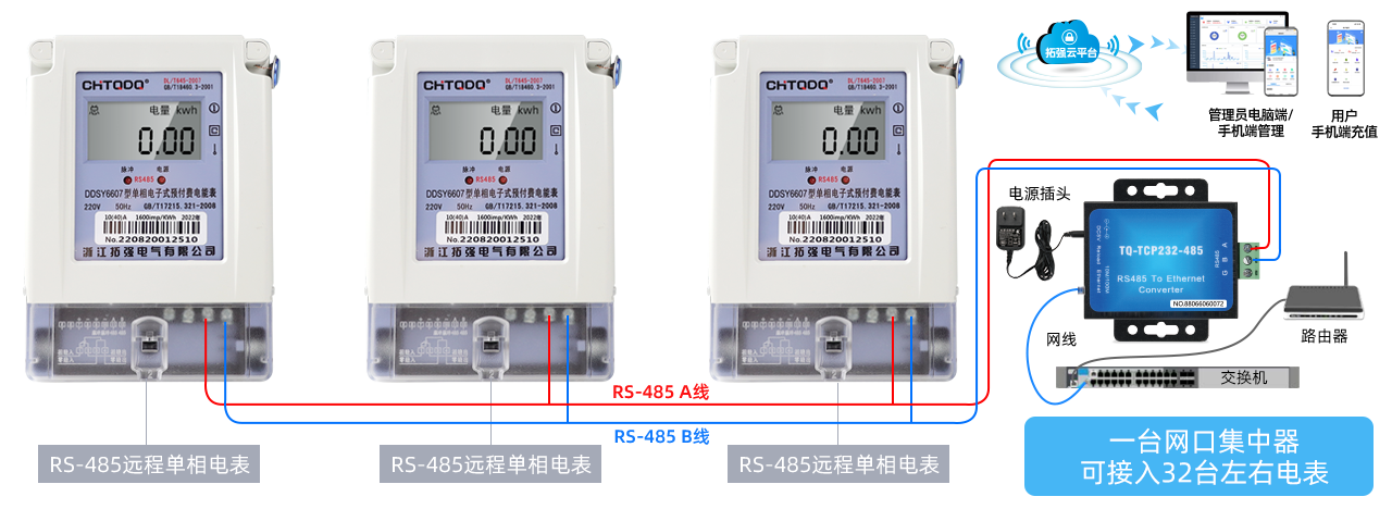 網(wǎng)口電表采集器
