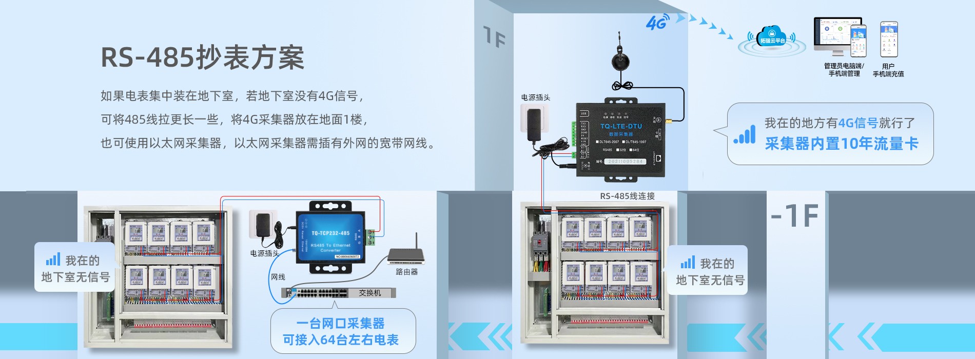 485電表方案2