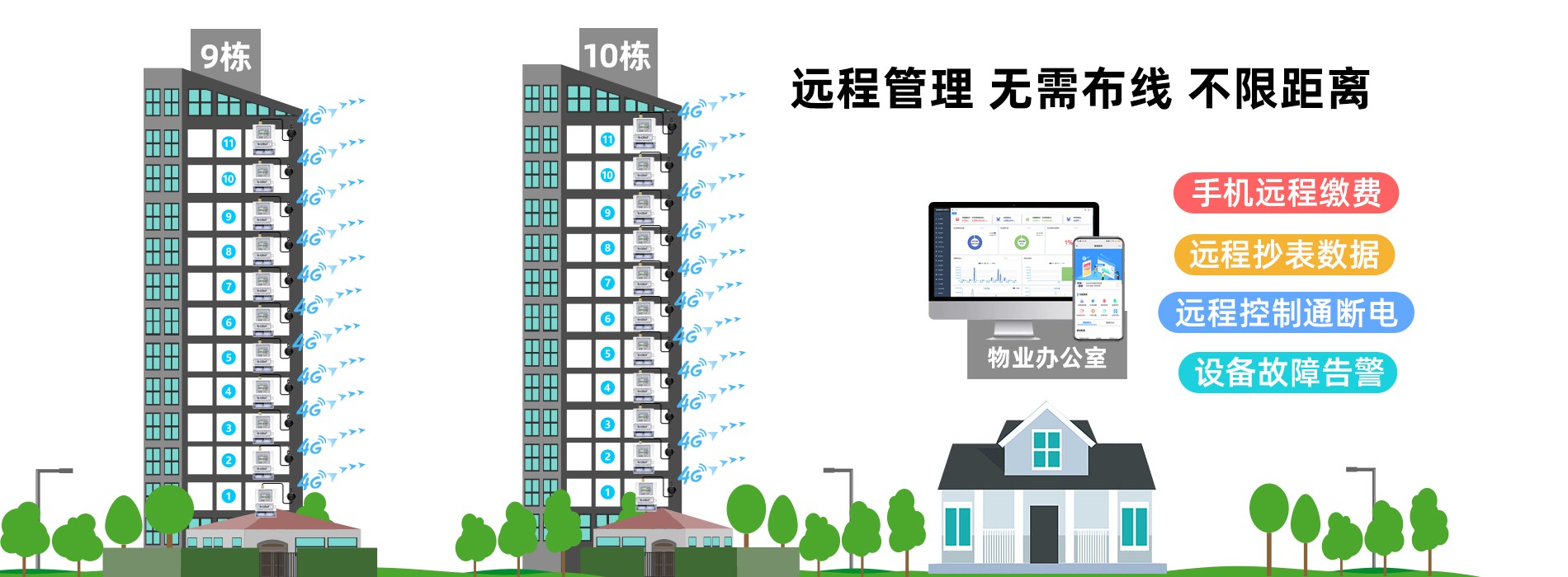 4G電表方案圖(2)
