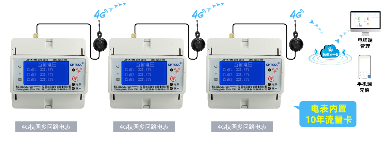 4G校園表