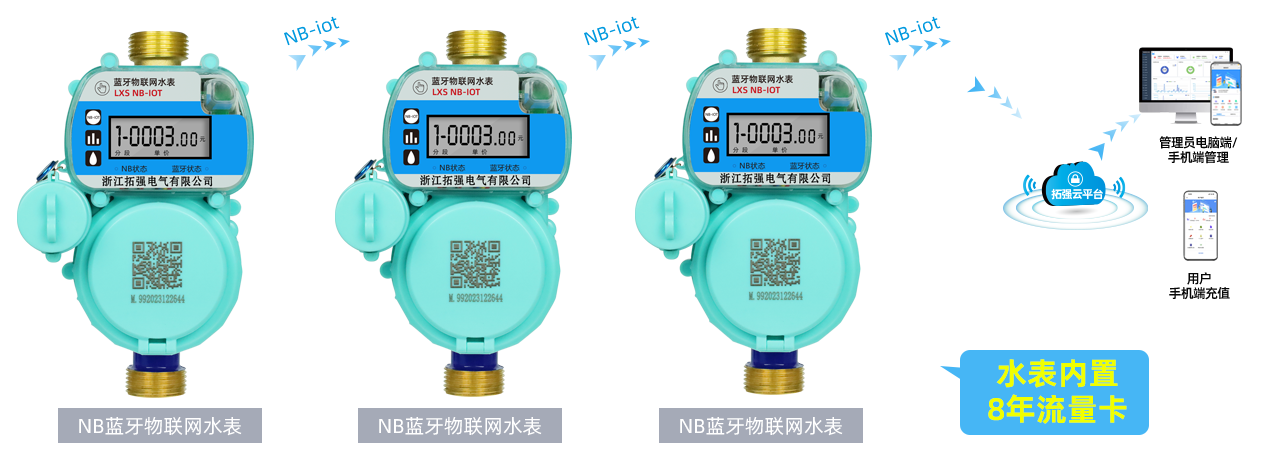 NB藍牙水表2